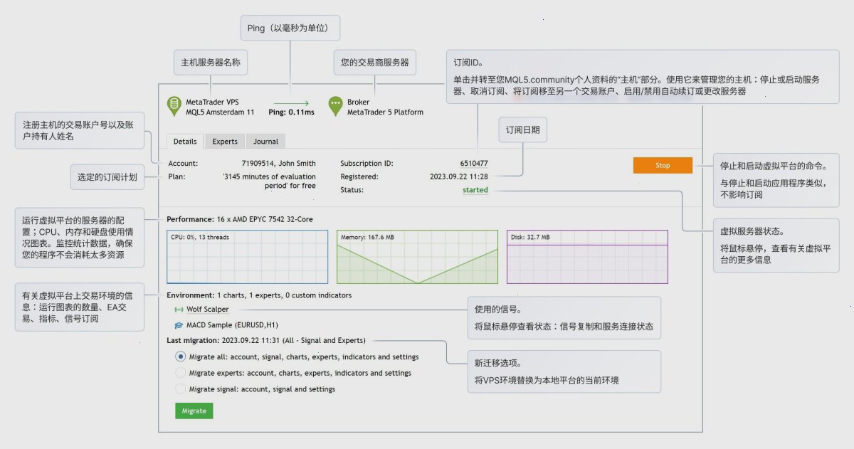 工具\VPS部分提供以下选项